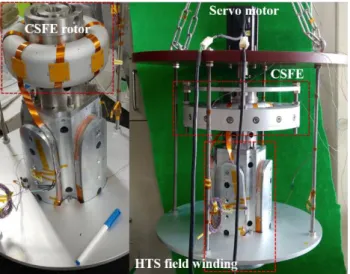 Fig. 4. Three-dimensional configuration of full-scale HTS  field winding assembled with CSFE
