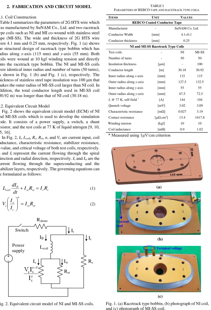 Table I summarizes the parameters of 2G HTS wire which  was manufactured by SuNAM Co., Ltd
