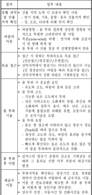Fig  3.  임무  시나리오  Block  Diagram