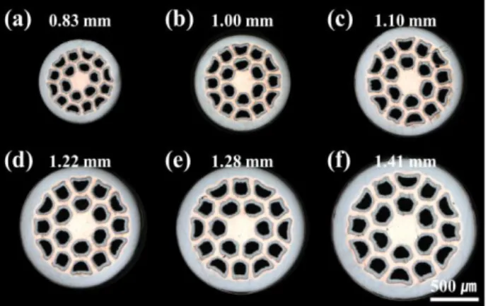 Fig.  8.  I c (J c )-B  characteristics  of  18+‘1’Cu  multifilamentary MgB 2  wire with different outer diameters  at 4.2 K