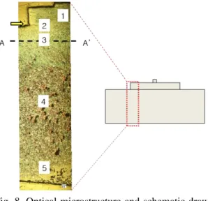 Fig.  6.  Digital  image  of  the  Y1.8-carbonate  specimen  prepared  with  six  artificial  holes