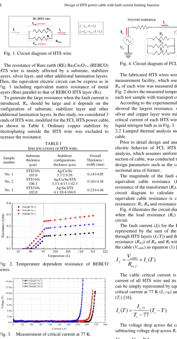 Fig.  2.  Temperature  dependent  resistance  of  REBCO  wires. 