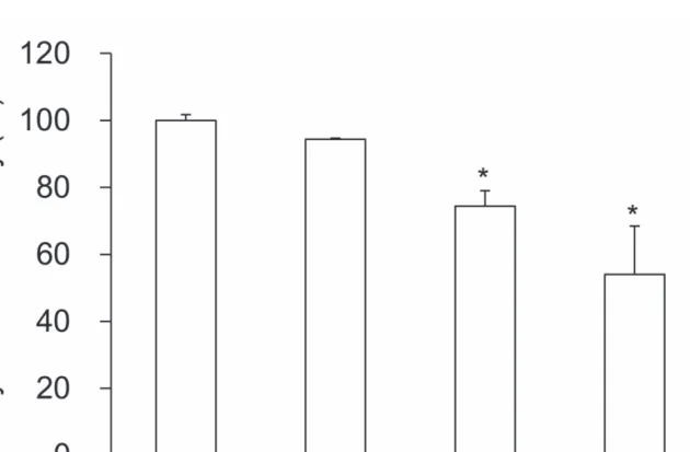 Figure 4. Effect of SP on tyrosinase activity. C: control, distilled water treated group
