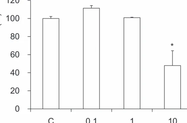 Figure 5. Effect of SP on L-DOPA oxidation. C: control, distilled water treated group