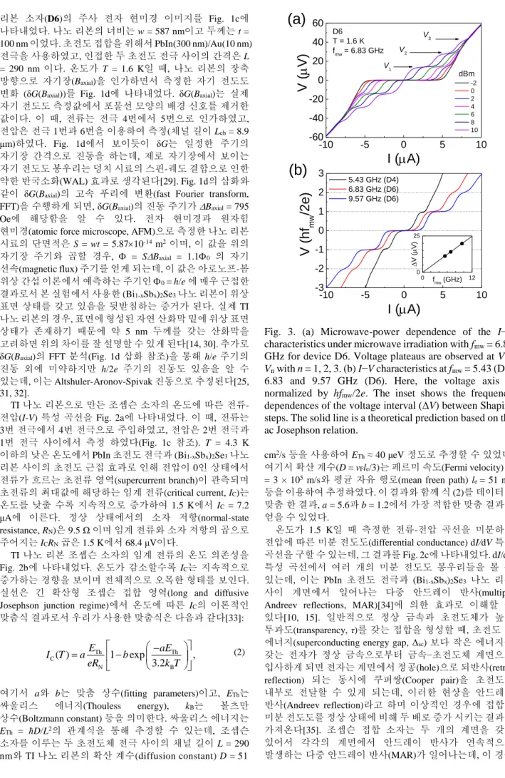 Fig.  3.  (a)  Microwave-power  dependence  of  the  I−V  characteristics under microwave irradiation with f mw  = 6.83  GHz for device D6
