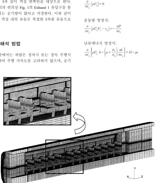 Fig.  3  Computational  model  of  the  passenger  cabin  and  grid  configuration