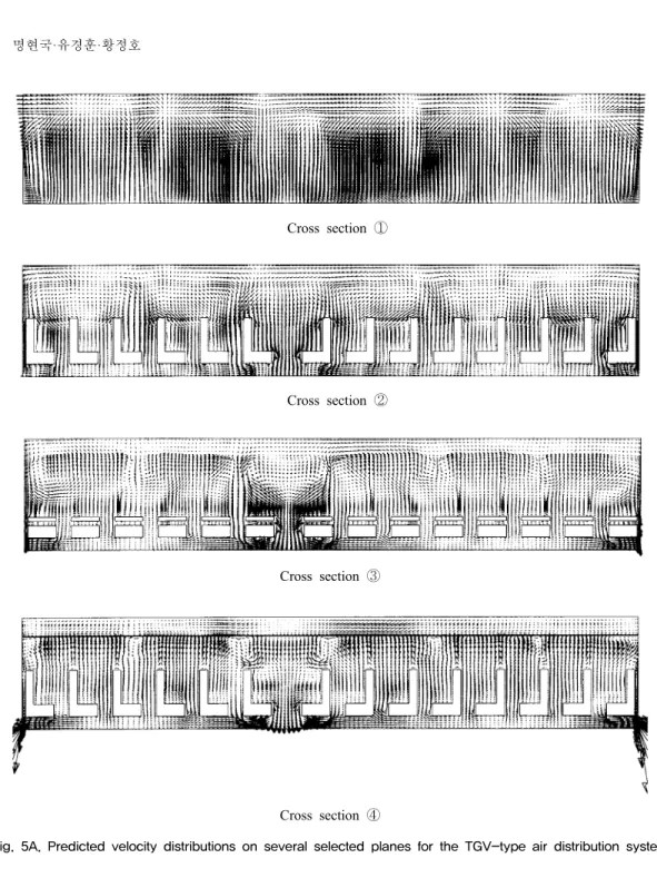 Fig.  5A.  Predicted  velocity  distributions  on  several  selected  planes  for  the  TGV-type  air  distribution  system