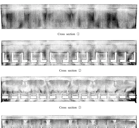 Fig.  6A.  Predicted  velocity  distributions  on  several  selected  planes  for  the  Shinkansen-type  air  distribution  system
