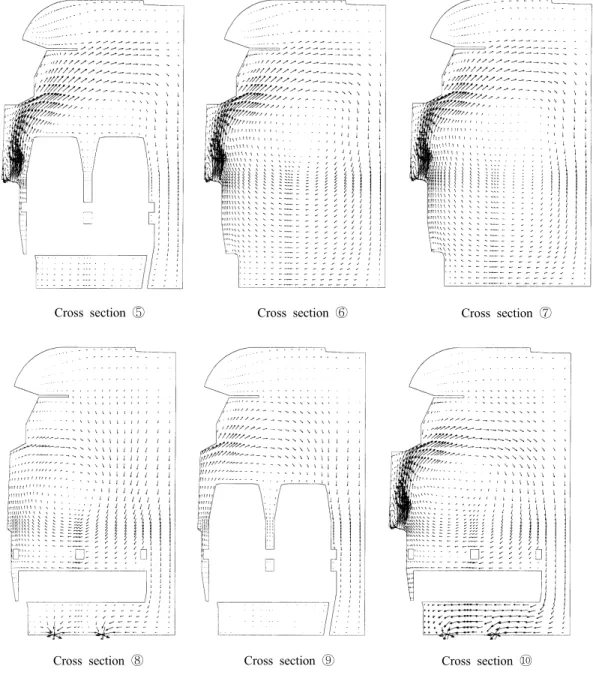 Fig.  6B.  Predicted  velocity  distributions  on  several  selected  planes  for  the  Shinkansen-type  air  distribution  system