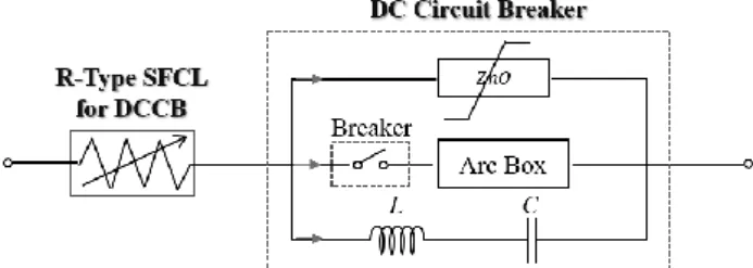 Fig. 1. Circuit diagram of the DC circuit breaking system  with  a  pure  resistivity  type  high  temperature  superconducting fault current limiting part