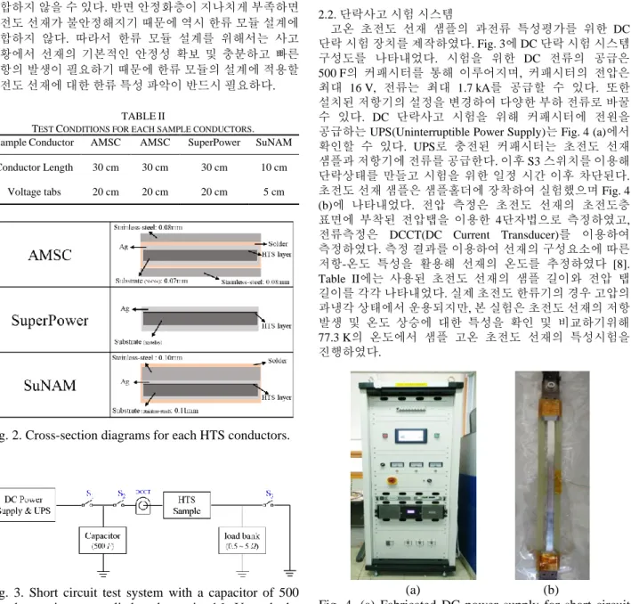 Fig.  4.  (a)  Fabricated  DC  power  supply  for  short-circuit  test, (b) 30-cm size sample and holder.