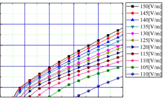 Fig. 7. Short-circuit test results for the HTS samples with  resistance and temperature rising for SuNAM 12 mm