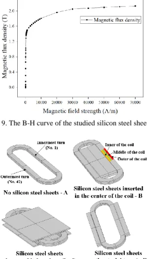 Fig.  11.  V-I  curve  of  different  cases  obtained  from  the  proposed algorithm. 