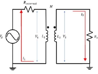 Fig. 2. Equivalent transformer circuit of HTS power cable.