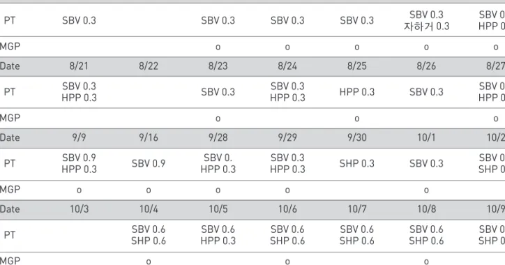Table 2. Chart of pharmacopuncture therapy 