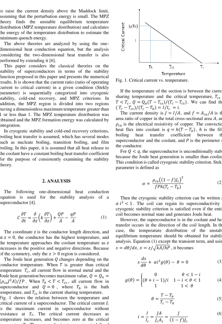 Fig.  1  shows  the  relation  between  the  temperature  and  critical current of a superconductor