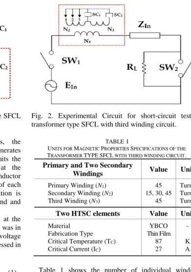Fig. 1. Schematic configuration of transformer type SFCL  with third winding circuit. 