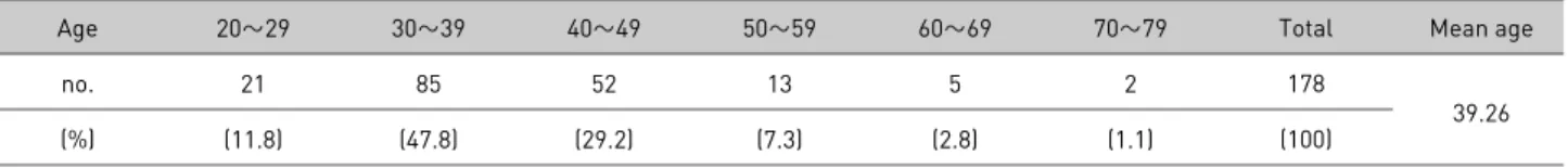 Table  2. Respiratory symptoms 