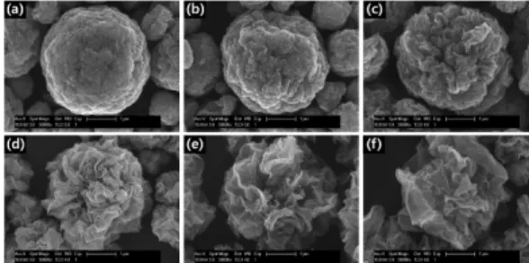 Fig.  5.  SEM  images  of  the  Fe 3 O 4 /GR  composites  prepared  at  different  weight  ratio  of  Fe 3 O 4   and  GO  (a)  Fe 3 O 4 :GO=2:1,  (b)  Fe 3 O 4 :GO=1:1,  (c)  Fe 3 O 4 :GO 