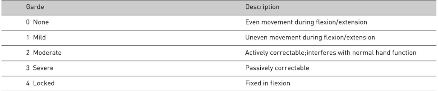 Fig. 1. Changes of Triggering grade and VAS score for Case 1