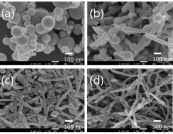 Fig.  1.  FE-SEM  images  of  (a)  pure  Ge  nano-powder  and  Ge/C nano-composite at CH 4  partial pressure of (b) 1 kPa,  (c) 3 kPa, and (d) 5 kPa