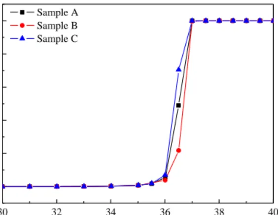 Fig. 7. J c -B curves at 5 K and 20 K of MgB 2  prepared with  various compaction methods