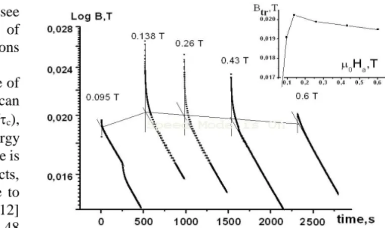 Fig.  4.  The  relaxation  of  the  trapped  field  at  different  amplitudes  of  the  magnetizing  pulses