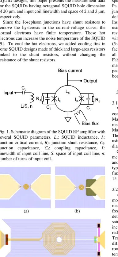 Fig. 2. Design of the DC-SQUID RF amplifier. (a) Overall  chip design without cooling fins, (b) chip with cooling fins,  and  (c)  details  of  the  SQUID  loop  area  with  a  coupling  capacitor,  input  coil,  Josephson  junctions  and  shunt  resistors