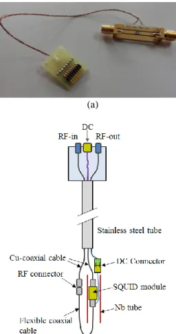 Fig. 3. Structure of the SQUID package and test probe for  I-V  curve  and  gain  curve  measurements