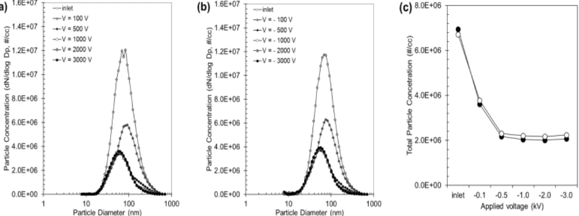 Table  1.  Calculation  results:  charge  states  of  neutralized  and  atomized  particles.