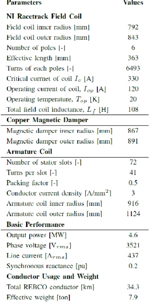 TABLE    IV 