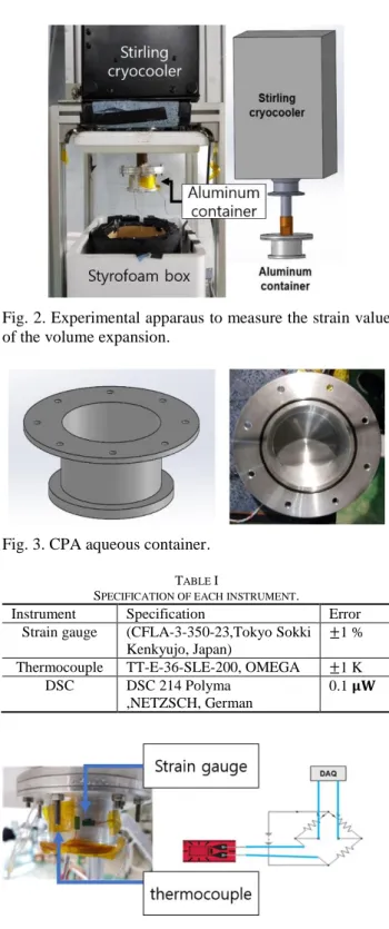 Fig. 2. Experimental apparaus to measure the strain value  of the volume expansion. 