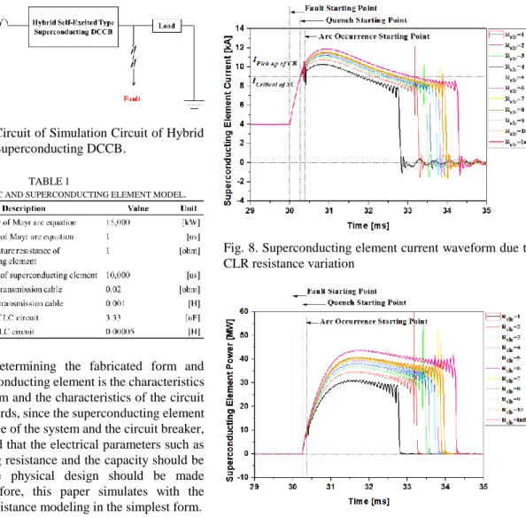 Fig. 7. Equivalent Circuit of Simulation Circuit of Hybrid  Self-Excited Type Superconducting DCCB