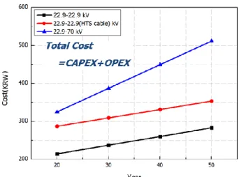 Fig. 5. Calculation results of the three cases. 