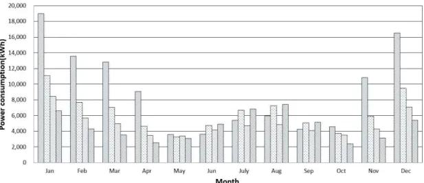 Table  4.  Annual  energy  consumption  of  the  present  outdoor  air  conditioning  systemsFig