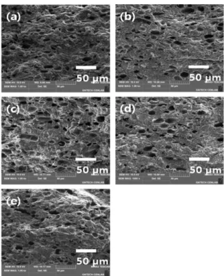 Fig.  1.  (a)  X-ray  diffraction  patterns  of  pure  and  chemically-treat MgB 2  samples with the solvents indicated,  (b) the enlarged view of (002) plane and (c) (100) and (110)  planes of MgB 2