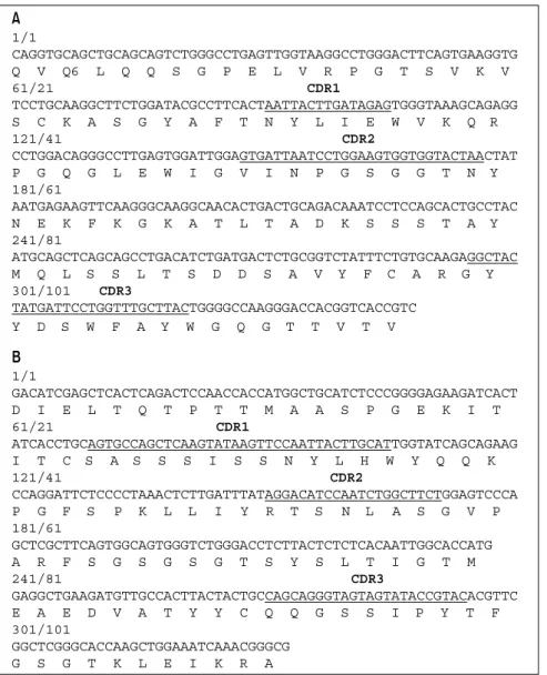 Table II. ELISA of purified 1A scFv for HBV DNA polymerase ꠚꠚꠚꠚꠚꠚꠚꠚꠚꠚꠚꠚꠚꠚꠚꠚꠚꠚꠚꠚꠚꠚꠚꠚꠚꠚꠚꠚꠚꠚꠚꠚꠚꠚꠚꠚꠚꠚꠚꠚꠚꠚꠚꠚꠚꠚꠚꠚꠚꠚꠚ