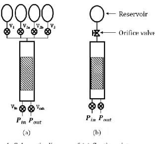 Fig. 1. Schematic diagram of (a) floating piston expander  and (b) phase controller expander [3]