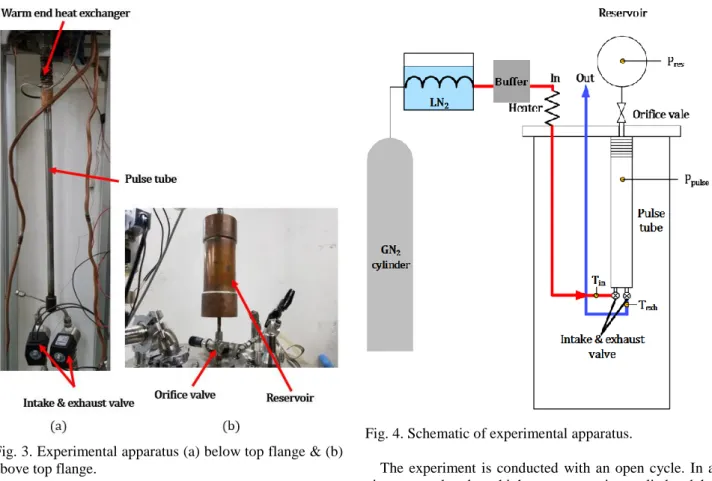 Fig. 4. Schematic of experimental apparatus. 