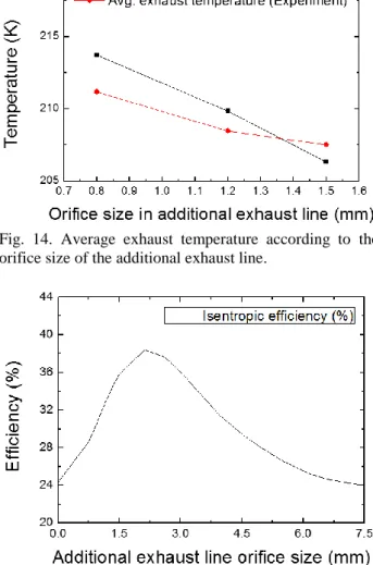 Fig. 13. Overall schematic with additional exhaust line. 