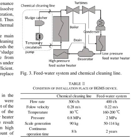 Table Ⅱ shows two examples of HGMS conditions in  off-line and on-line system. Flow velocity is calculated on  the assumption that φ800 mm filters are located in a flow  