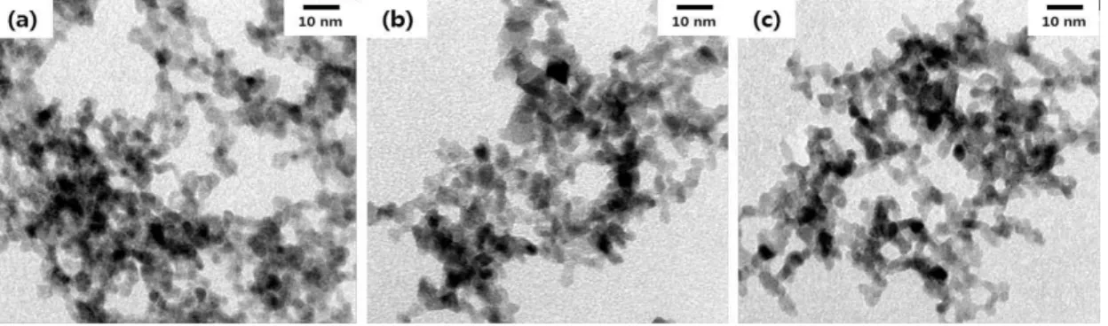 Figure  2.  TEM  images  of  the  CeO 2   nanoparticles  prepared  at  different  concentrations  of  Cerium  nitrate  hexahydrate  of  0.01  (a),  0.05  (b)  and  0.1  M  (c).