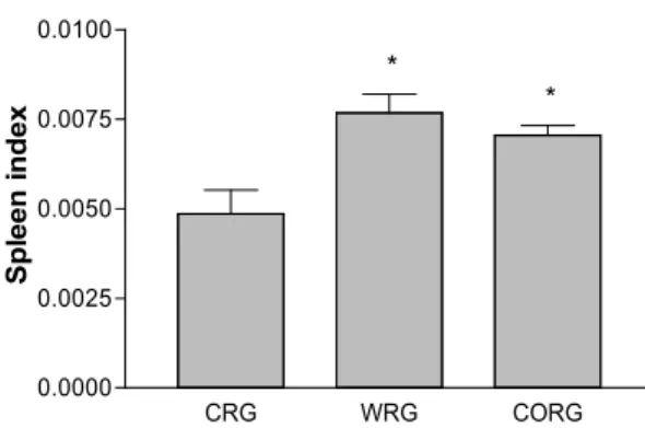 Figure  1.  The  changes  of  body  weight  following  the  swim- swim-ming  training  at  different  temperature.