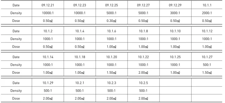 Table 3. Herbal medicine prescription