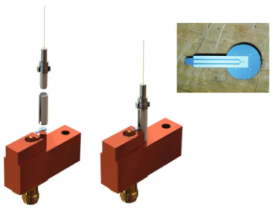 Fig.  4.  Self-aligned fiber-coupled package design of a  SNSPD device, originally suggested by Miller et al