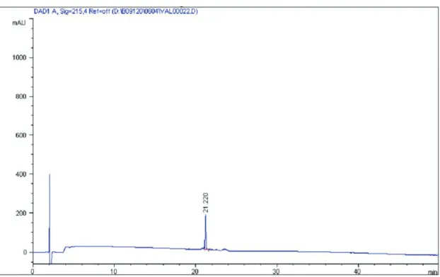 Fig. 1 Specificity of standard solution(concentration:150 ㎎/㎖ ) using HPLC