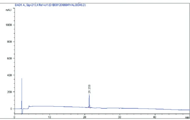 Fig. 9 Stability of Sweet BV (100 ㎎/㎖) at room temperature for four hours.  