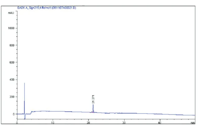 Fig. 12 Quality control of Sweet BV was measured on the first and eighth day. 