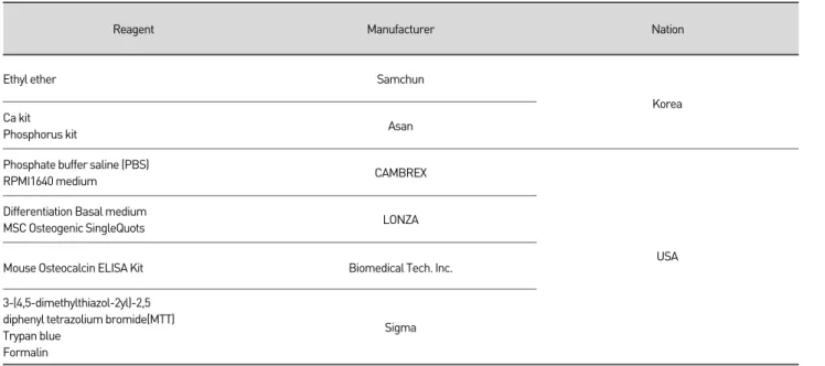 Table 2. The List of Devices that Used in This Study