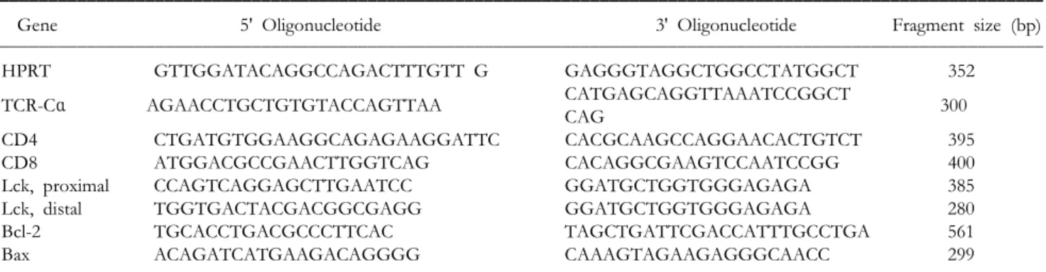 Table  I.  Oligonucleotides  used  to  amplify  genes  from  Scid.adh,  R1.1  and  EL-4  cDNA